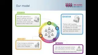 2017 Business Planning Series: Access to Capital and Business Growth Mindset