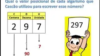 Valor posicional dos algarismos