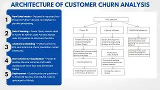 ICDTDE2025 &ndash; 317 &ndash; Bank Customer Churn Analysis: Leveraging Power BI, Python & SQL Workbench