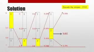 Arithmetic Coding مثال محلول