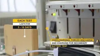 Battery Testing