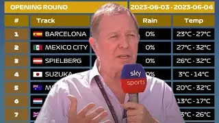 F1 Clash | Unbeatable Strategies For F2P Spanish Grand Prix Opening Round