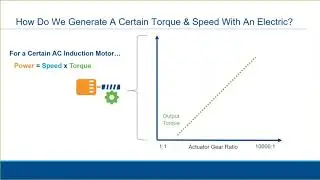 Part 2 of 10 Introduction to Electric Actuator Operation