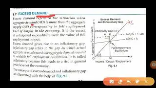 Class XII Macroeconomics- Excess demand and inflationary gap