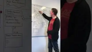 App Distribution Node : View/Revise functionality