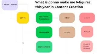 This is how you make 6-figures in Content Creation in 2026 🤌