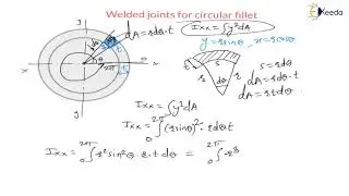 Explained: Welded Joints for Circular Fillet | Joint Design | GATE Machine Design