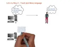 Concept of Programming | Why we do Programming?