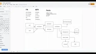 System Design 3: What's app