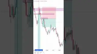 Best way to trade | stack synthetic indices #syntheticindices #volatility75 #binaryindicator #forex