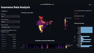 Geo Visualization EDA - Phonepe Pulse Data Analysis