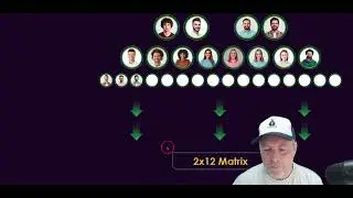 Empower Life Upgrade [ HOW TO MAKE $4069.00 Per Month with no referrals]