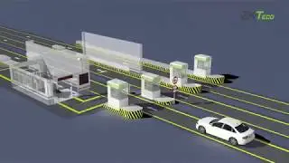 Entirety Checkpoint Security Solution
