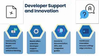 How to Become a Dell Boomi Partner | Boomi Training for Partners | Dell Boomi Partnership Tutorial