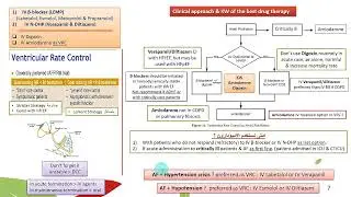 (Atrial Fibrillation part (2) Ventricular Rate Control (IV & PO