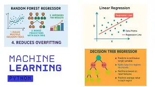 Machine Learning | Linear Regression | RandomForestRegressor | Random Forest Regressor | E1