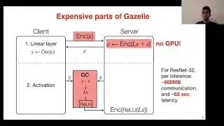 USENIX Security '20 - Delphi: A Cryptographic Inference Service for Neural Networks