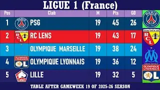 Ligue 1 (France) Table - End of Matchday 19 of 2025-26 season | PSG at the top