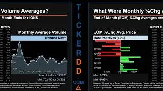 IONS Price and Volume Analysis by 650 Day Look Back IONS Stock Analysis for Ionis Pharmaceuticals St