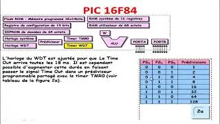 Fonction Traiter   PIC16F84 Partie 4360P