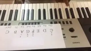 Piano/Keyboard tum dan (Mizo Version)