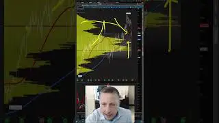 ThinkorSwim Charts &mdash; ЛУЧШИЕ индикаторы (2023)