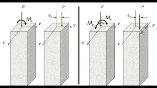 Biaxial Bending Column Design [BENGALI]