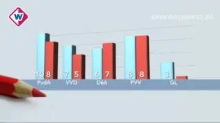 Jack de Vries over de PvdA en PVV in Den Haag