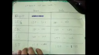Up police constable expected final cut off 2018