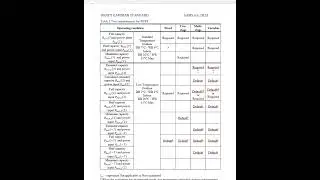 Minimum Energy Performance Standard Part2