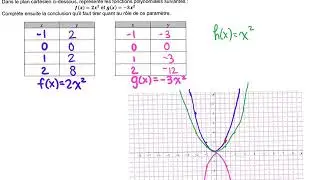 Fonction quadratique - introduction (CST)