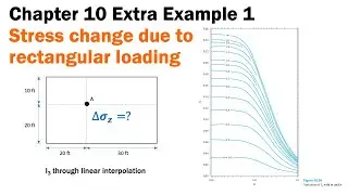 Chapter 10 Extra Example 1 - Stress change due to rectangular loading (using linear interpolation)