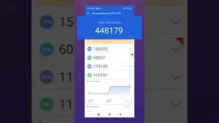 Poco M6 pro 5G antutu test 🔥|| #shorts #bgmi #antutuscore