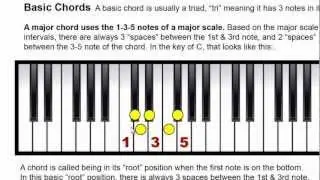 Схемы аккордов и гамм для удобного использования системы счисления: PianoGenius