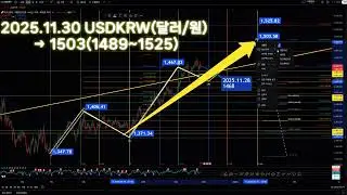 2025 11 30 USDKRW(달러/원)  # 환율 #USDX #UUP # USDU # UDN #elliott #shorts #달러인덱스