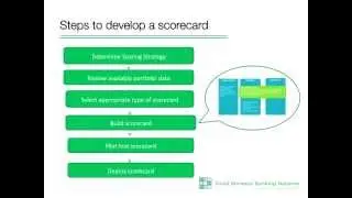 SBBN Webinar: Introduction to Credit Scoring: Pre-Requisites for Implementation