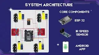 (i-Case 2025) Kit GXplore: Gamifying Linear Motion Graphs with IoT Real-Time Visualization