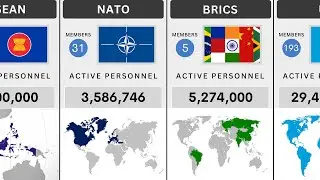 World's Most Powerful Alliances | Ranked by Active Personnel