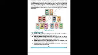 chapter 4 1st year smart syllabus| Computer Wala