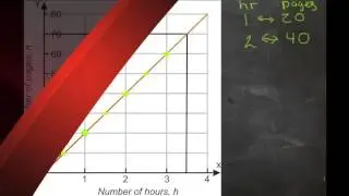 Graphs in the Coordinate Plane: An Explanation (Algebra I)