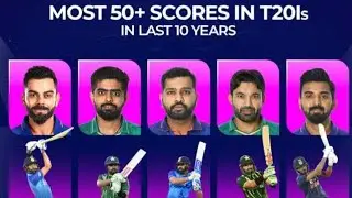 Top 5 Players With Most 50 Plus Scores in T20i Cricket in Last 10 Years