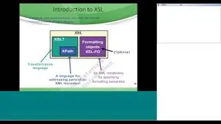 DataPower SOA Appliance Demo1- THREELINE INFOTECH