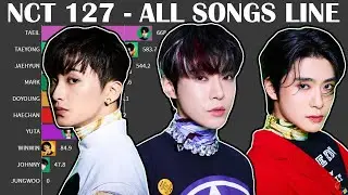 NCT 127 - ALL SONGS LINE DISTRIBUTION #STICKER