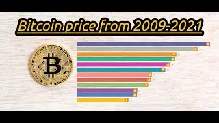 Bitcoin price from 2009-2021[may]