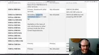 UK Amateur Radio Full Licence Mock 1 RSGB v1.6 Question 7