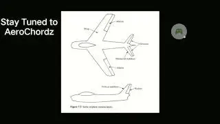 Principles of (Airplane) Stability and Control - Introduction continued