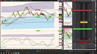 Buy or Sell Stops for Order Entry & Protective Stops