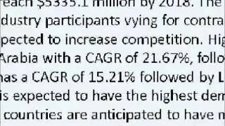 Smart Weapons Market 2018
