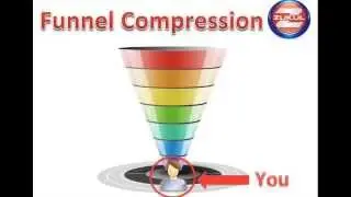Zukul Funnel Compression Review
