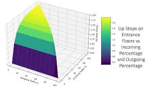 Using machine learning in order to estimate the traffic mix in a building from the stops data